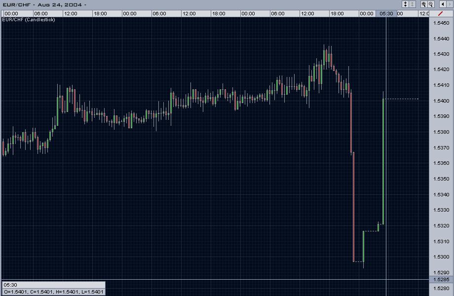 eurchf-fxTRADE.JPG