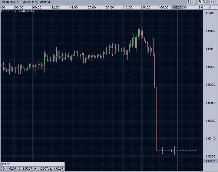 eurchf-fxGAME.JPG