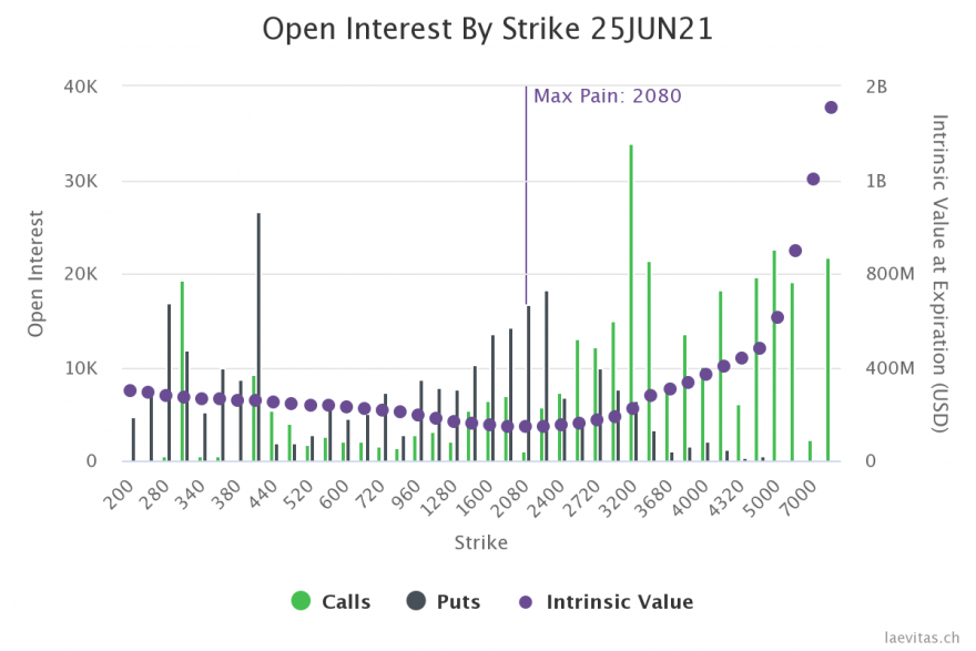 open-interest-by-strike.png