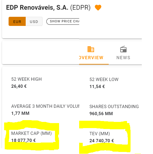 EDPR TEV (Total Enterprise Value).PNG