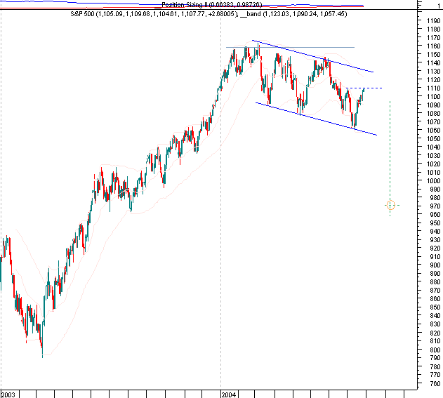 SPX_target.png