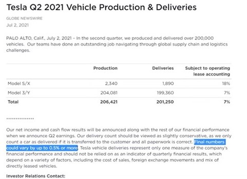Tesla nº2trim 2021 mais de 200.000 entregas WoW.jpg