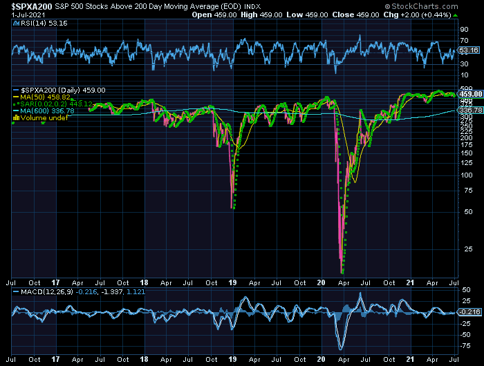 SPXA200 ABOVE 200 mms pretende-se acima de 300.png