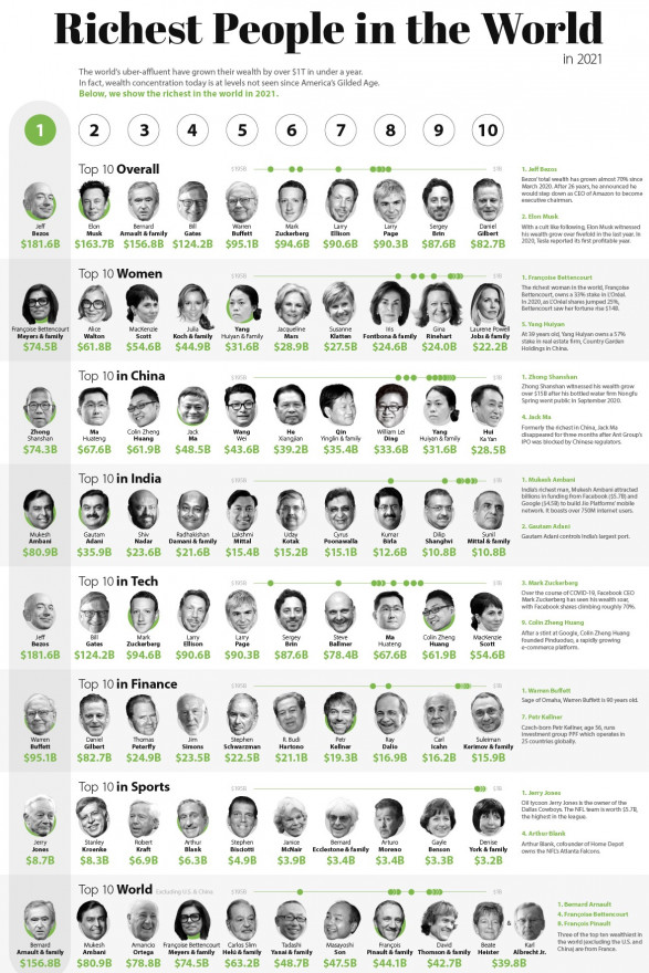 2021-top Billionaires.jpg
