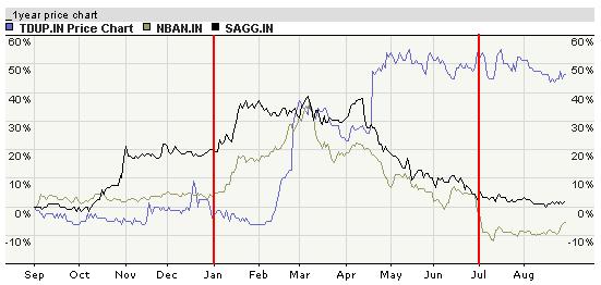 Julho 2004_revisão PSI 20.JPG