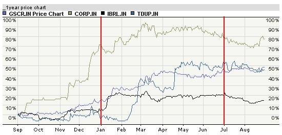 Janeiro 2004_revisão PSI 20.JPG