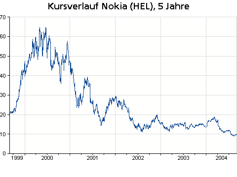 Nokia.gif