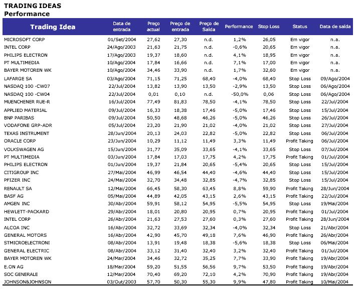 big_2 setembro 2004.JPG