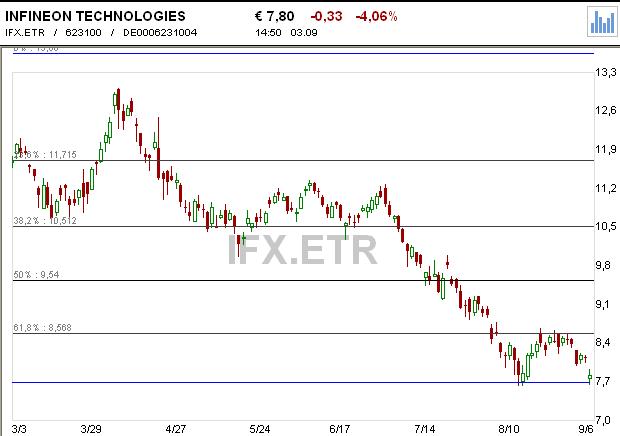 ifx_6 meses.JPG