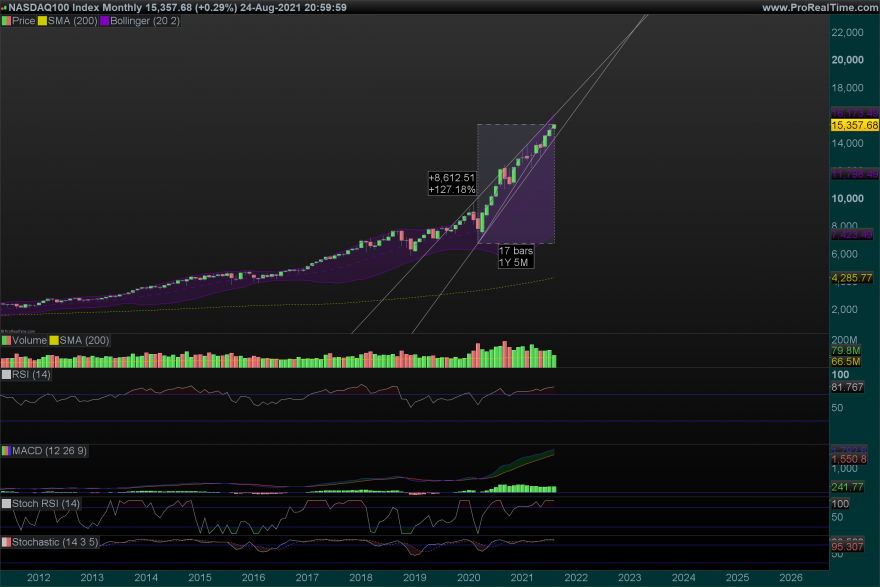 NDX-Monthly.png