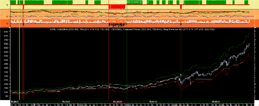 ASML Osc MI5 Week 20210827.png