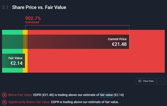 EDPR o fair value está demasiado lá em baixo mas para uma análise DCF ainda consigo esticar até 27€.jpg