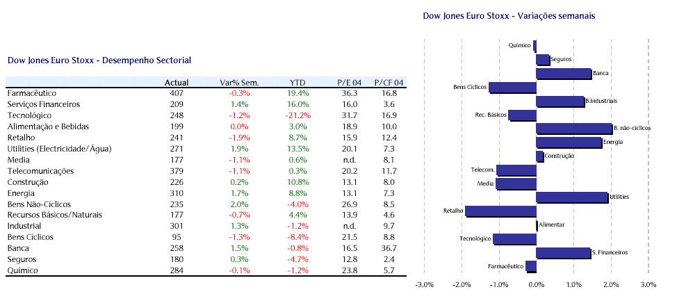 Euro Stoxx 50 Sectorial_barclays_3-9-04.JPG