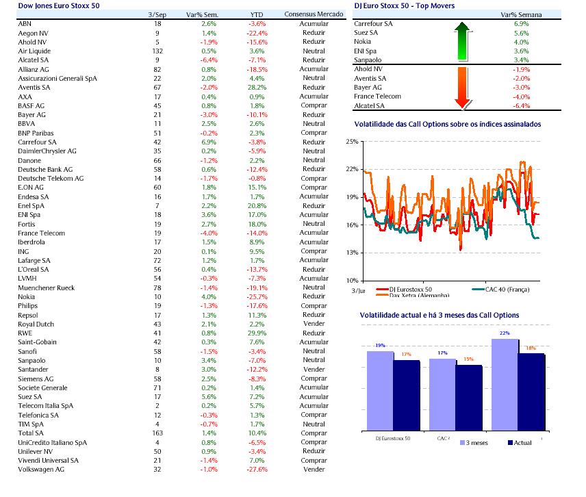 Euro Stoxx 50_barclays_3-9-04.JPG