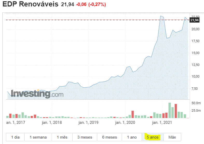 EDPR - 5 anos.GIF