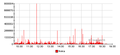 nokia.gif