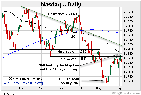 nasdaq daily.gif
