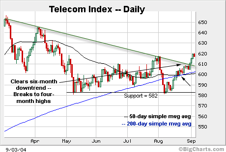telecom index.gif