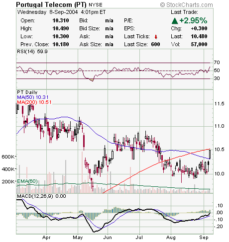 pt 8-09-2004 adr.png