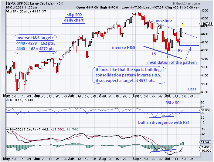 spx  15-10-21.PNG