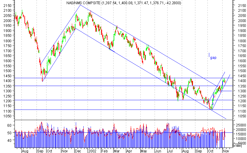 Nasdaq Compx.png