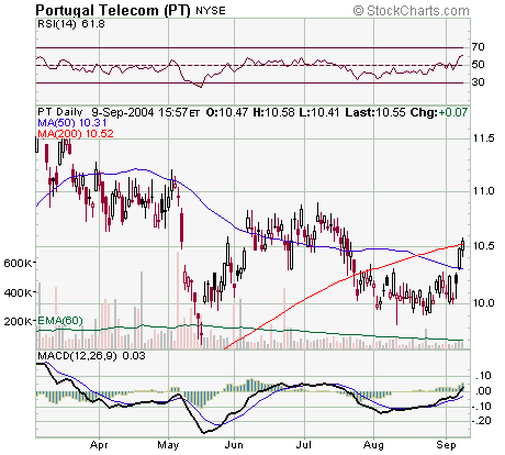 pt quebrou a mm200.png