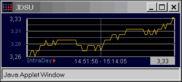 jdsuIntraday.gif
