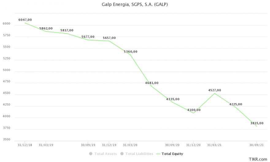 galp-energia-sgps-sa-gal.png