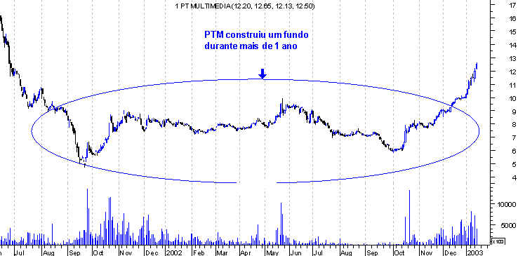 forum-ptm1.gif
