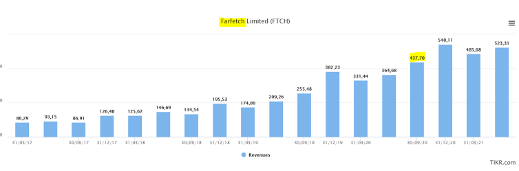 Farfetch Revenues.PNG