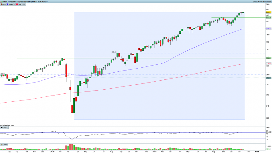 SPY-Weekly.png