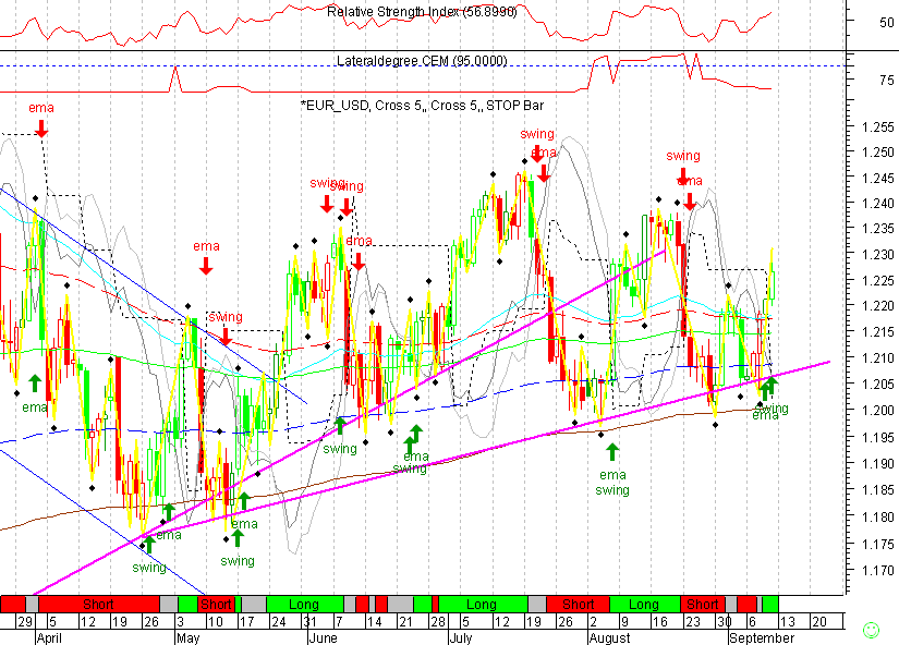 EURUSD 20040913 FT d.gif