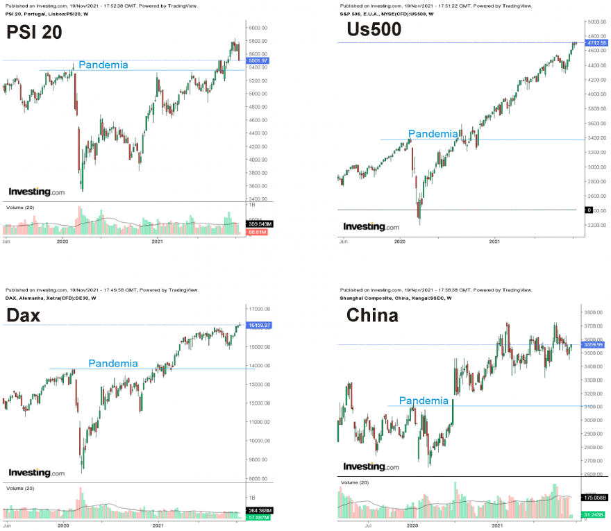 Indices 19-11-2021.png