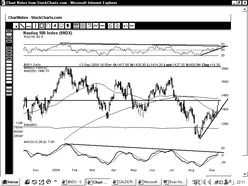 nasdaq100 confirmado o diamante.bmp