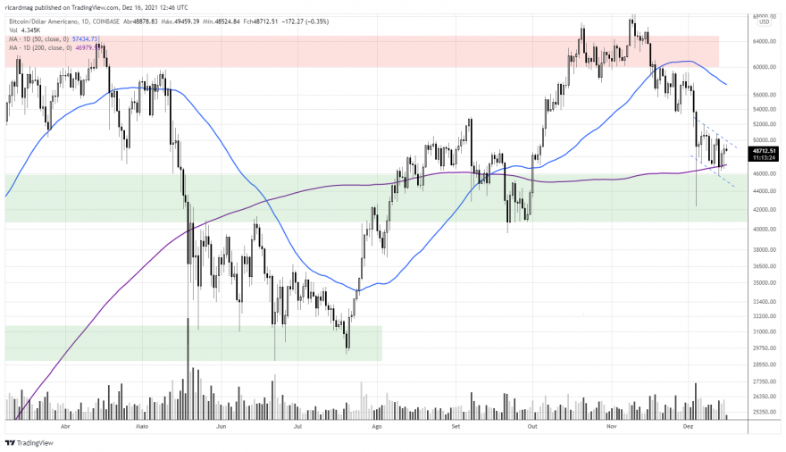 BTCUSD_2021-12-16_12-46-36.png