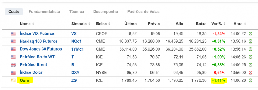 Indicadores antes da abertura de NY.PNG