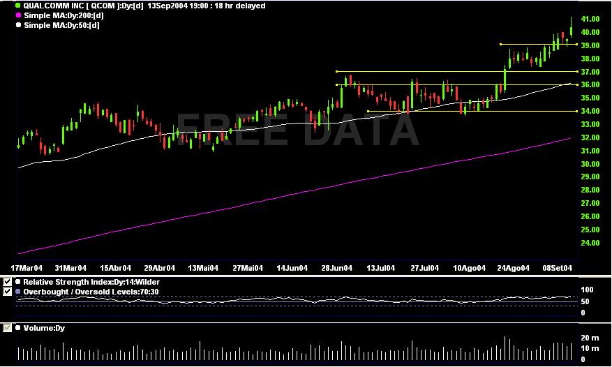 Qualcomm_6 meses.JPG