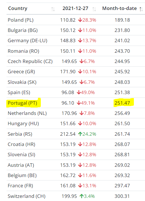 European Power Average Prices.PNG
