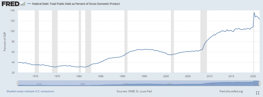 usadebt.PNG