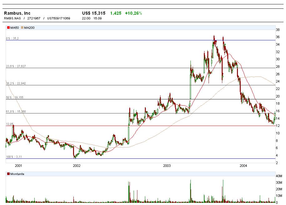 rambus_daily_3 anos.JPG