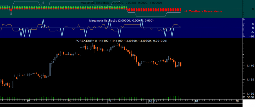 EURUSD Maquineta Oscil 20220117 Hour.png