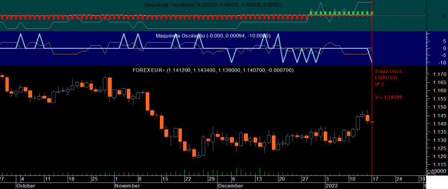 EURUSD Maquineta Oscil 20220117_2400.png