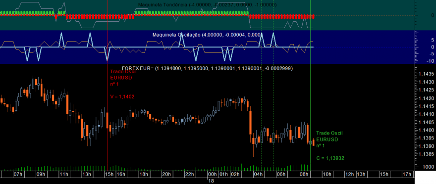 EURUSD Maquineta Oscil 20220118_0900.png