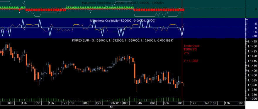 EURUSD Maquineta Oscil 20220118_1045.png