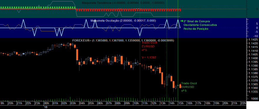 EURUSD Maquineta Oscil 20220118_1500.png