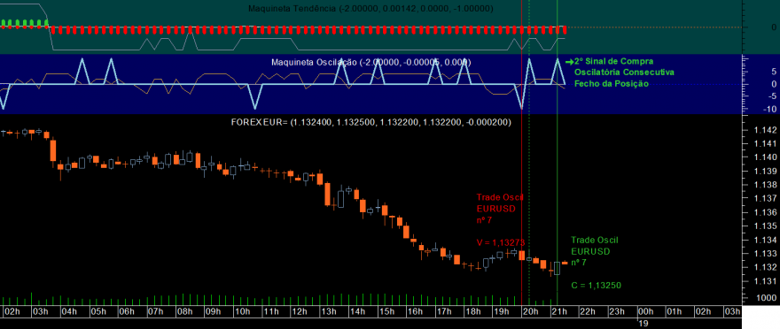 EURUSD Maquineta Oscil 20220118_2115.png