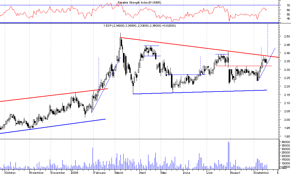 EDP19-09-2004.png