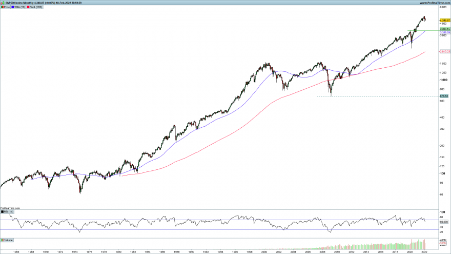SP500-Monthly.png