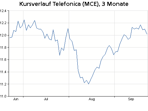 Telefonica 3 meses.gif