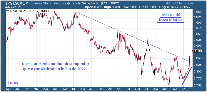 psi--cac  4-3-22.PNG